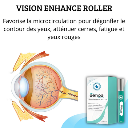 VISION ROLLER : La clarté à Vos Yeux Pour Toutes Maladies Des YEUX-Disponible a Kinshasa-Lubumbashi